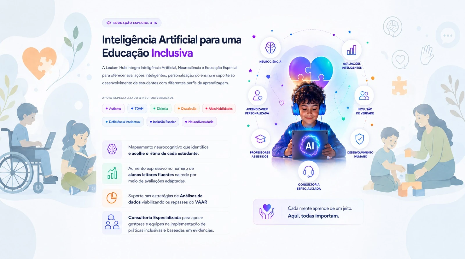 Inteligência Artificial aplicada à educação inclusiva, com recursos de neurociência, avaliações inteligentes, aprendizagem personalizada e inclusão