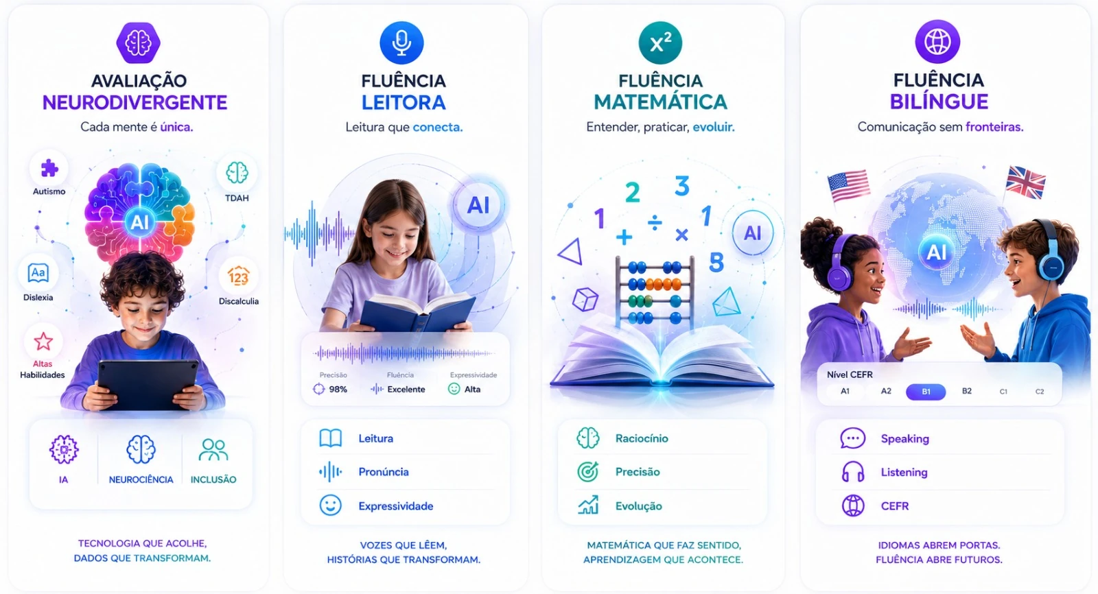 Os quatro módulos do Lexium: Avaliação Neurodivergente, Fluência Leitora, Fluência Matemática e Fluência Bilíngue